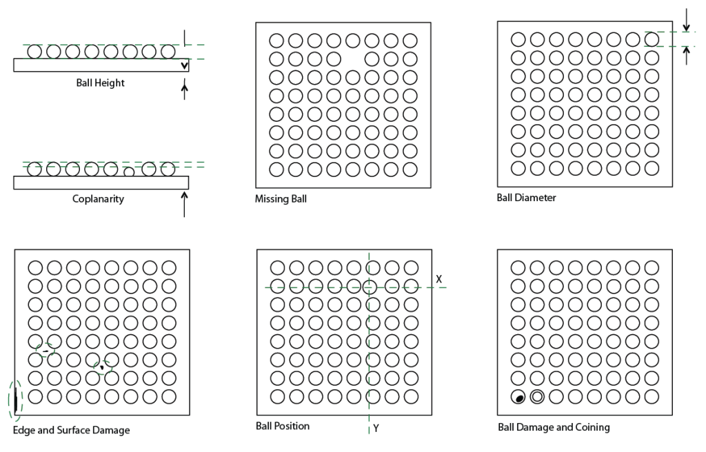 BGA, Bump and Package Inspection 850 XB MVP